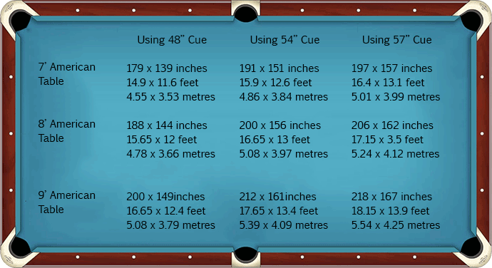 Pool Table Room Size Guide
