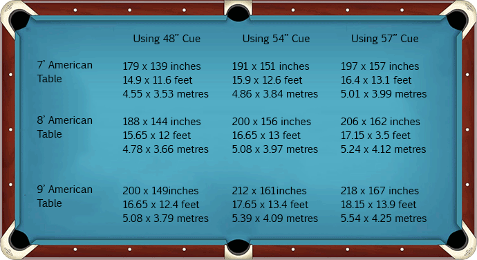 American Pool Table Room Size Guide