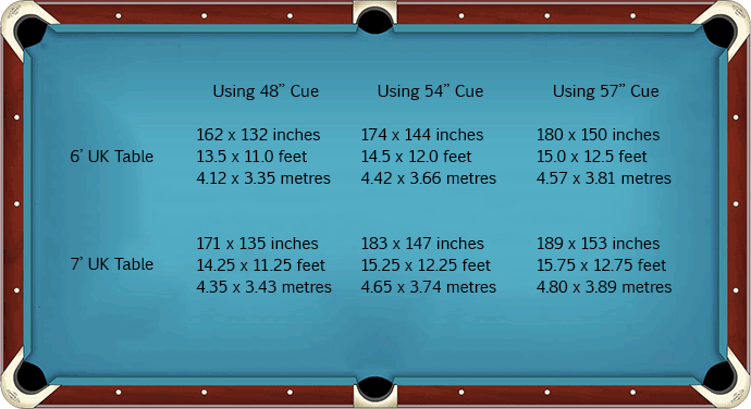 Pool Table Room Size Guide Home, What Is A Pub Size Pool Table